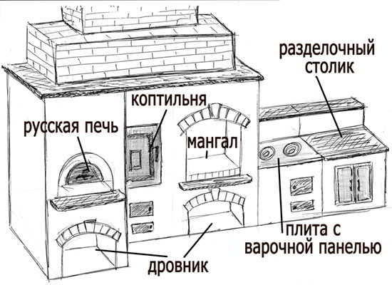 Как сделать домашнюю коптильню своими руками