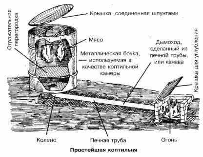 Как сделать домашнюю коптильню своими руками