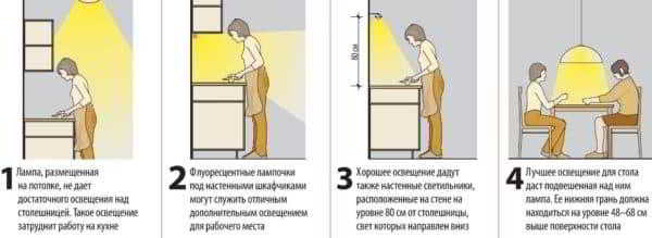 Как сделать кухню уютной, комфортной и модной с помощью цвета