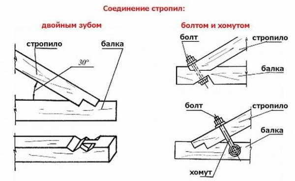 Как сделать мансардную крышу своими руками. Видео. Фото. Чертежи