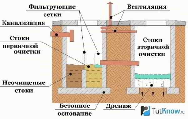 
			Как сделать слив в бане		