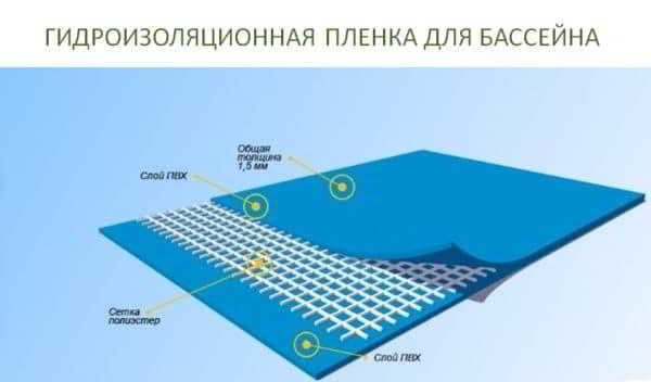 Как сделать стационарный бассейн для дачи