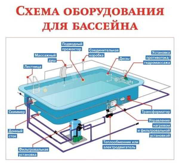 Как сделать стационарный бассейн для дачи