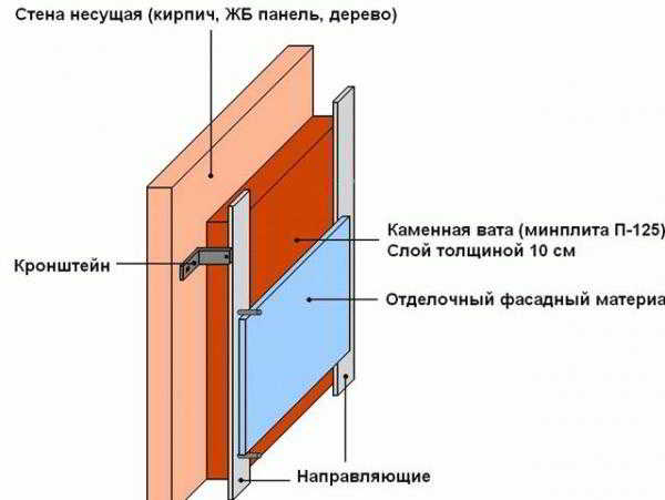 
			Как утеплить баню снаружи		