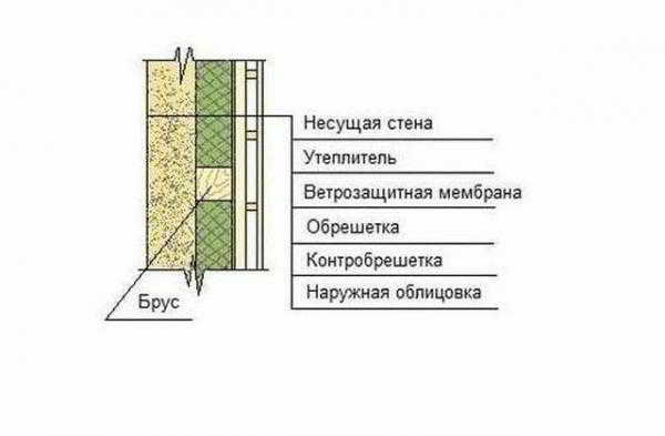 
			Как утеплить баню снаружи		