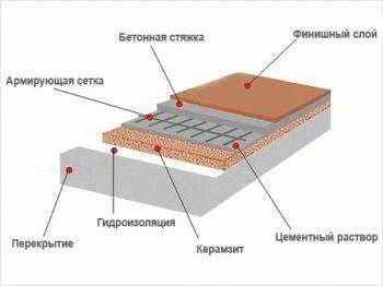 
			Как утеплить кирпичную баню		