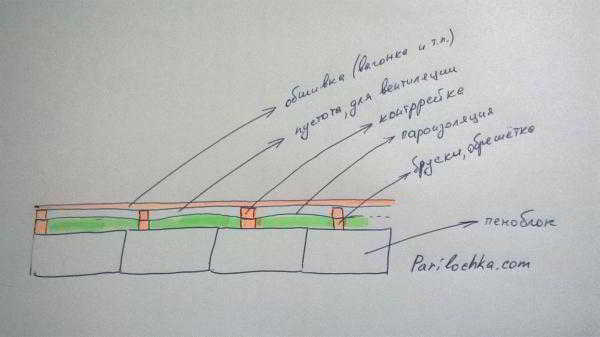 
			Как утеплить кирпичную баню		