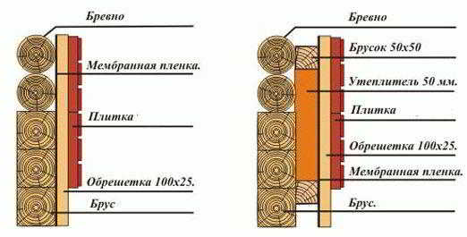 
			Как утеплить сруб снаружи		