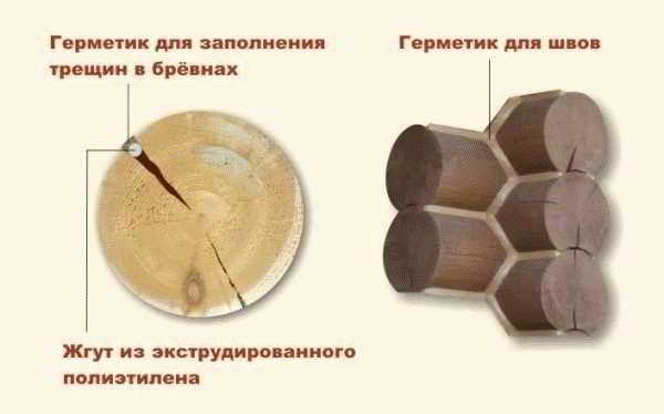 
			Как утеплить сруб снаружи		