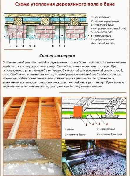 
			Как утеплять полы в бане		