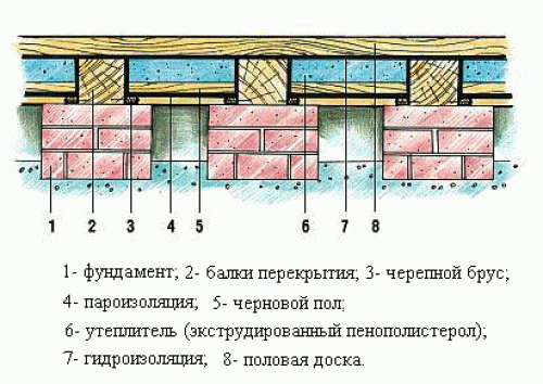 
			Как утеплять полы в бане		