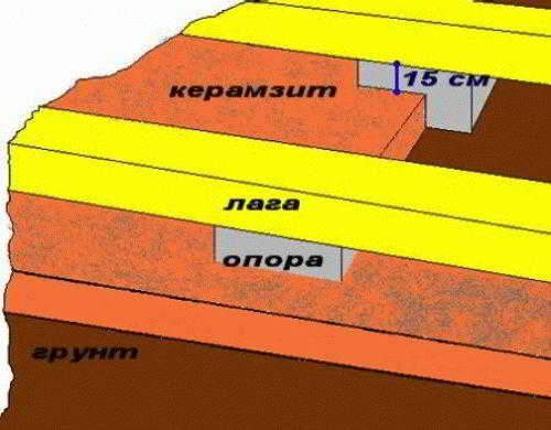 
			Как утеплять полы в бане		