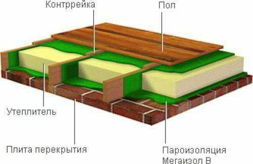 
			Как утеплять полы в бане		