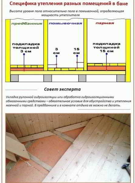 
			Как утеплять полы в бане		