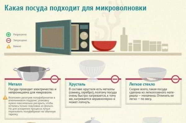 Как выбрать микроволновку: а все ли зависит от цены?