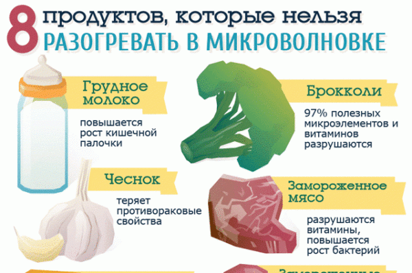 Как выбрать микроволновку: а все ли зависит от цены?