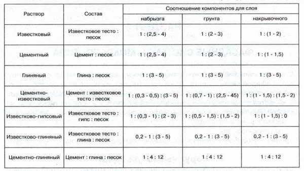 
			Как залить полы в бане под слив		