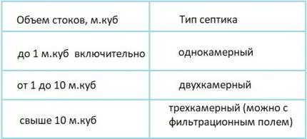 Какой септик выбрать: рейтинг лучших станций очистки стоков