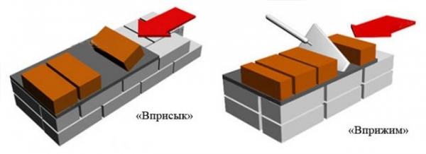 Кладка кирпича своими руками, видео, схемы, с чего начать