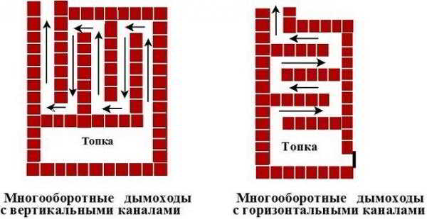 Кладка кирпичной печи своими руками, раствор для печи, фундамент