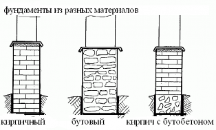 
			Ленточный фундамент для бани		