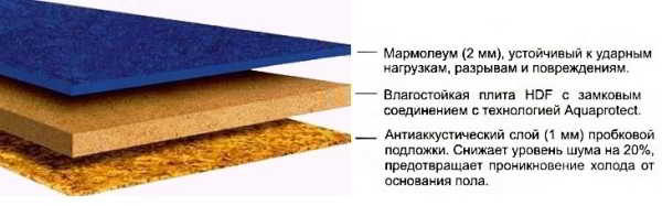 Мармолеум или натуральный линолеум