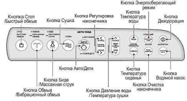 Накладка на унитаз: 5 наиболее популярных вариантов