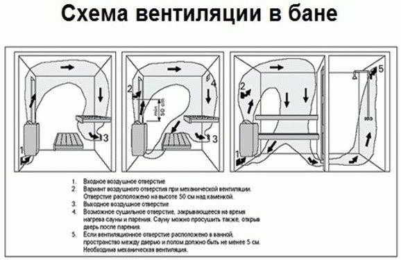 
			Отделка бань деревом		