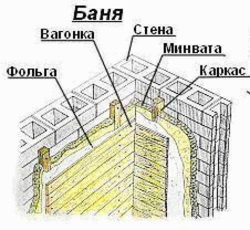 
			Отделка бань деревом		