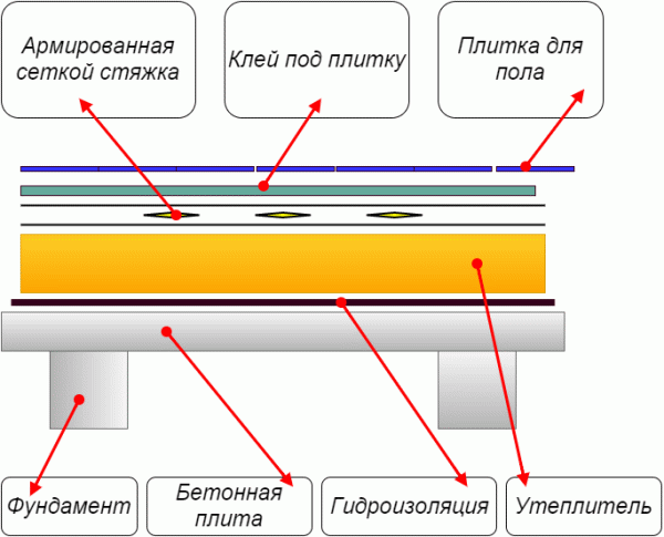 
			Отделка душевой в бане		