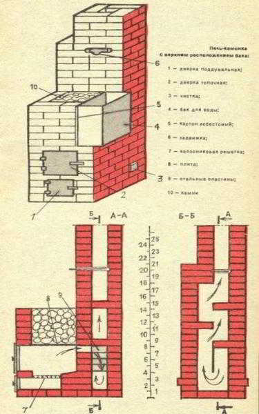 Печь для бани из кирпича с баком своими руками