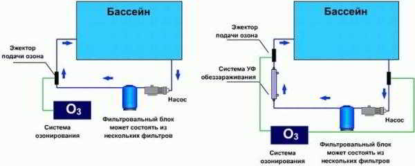 
			Пылесос для бассейна своими руками		