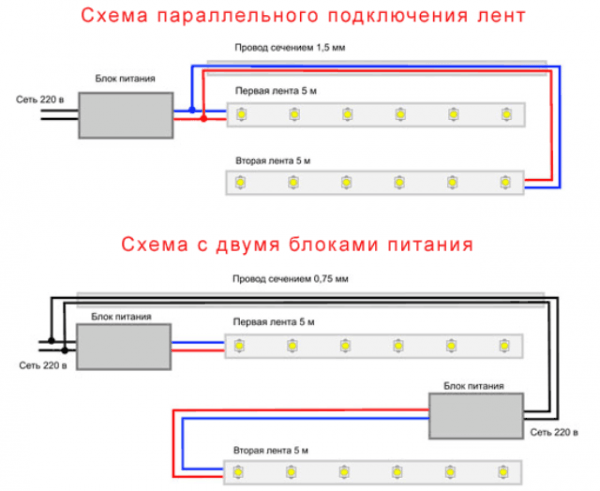 Расчет и монтаж светодиодной ленты для подсветки потолка