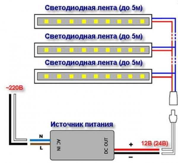 Расчет и монтаж светодиодной ленты для подсветки потолка