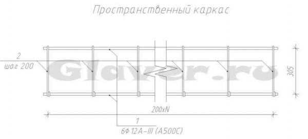 
			Расчет мелкозаглубленного ленточного фундамента		