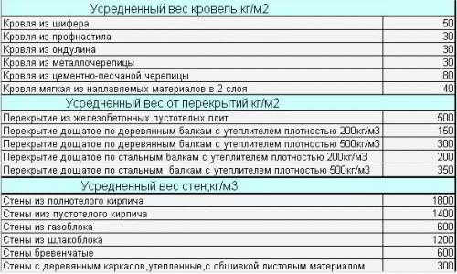 
			Расчет мелкозаглубленного ленточного фундамента		