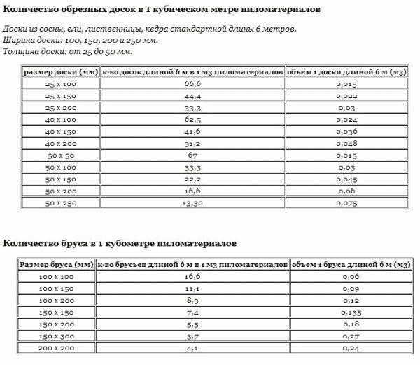 
			Рассчитать количество бруса на баню		