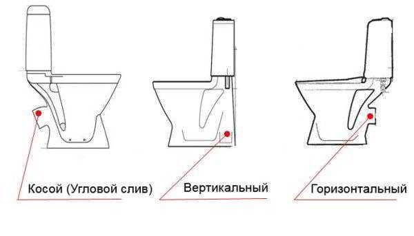 Размеры унитаза с бачком: как выбрать подходящее устройство для туалетной комнаты