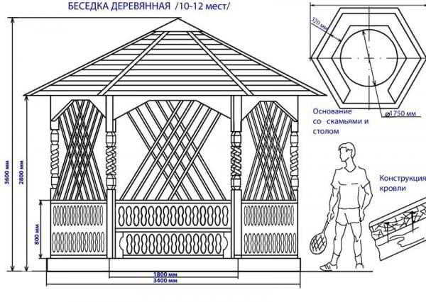 Разнообразие проектов беседок с мангалом и без