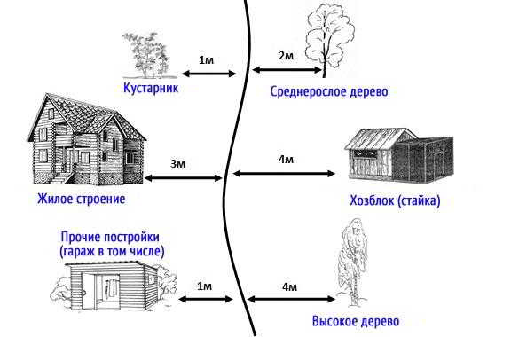 Реально ли узаконить пристройку, построенную вплотную к забору соседей