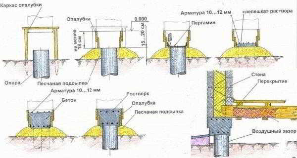 
			Ростверки что это такое		