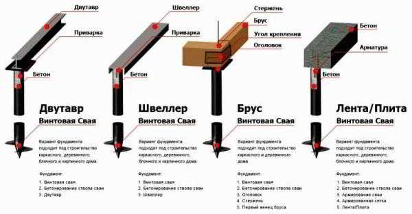 
			Ростверки что это такое		