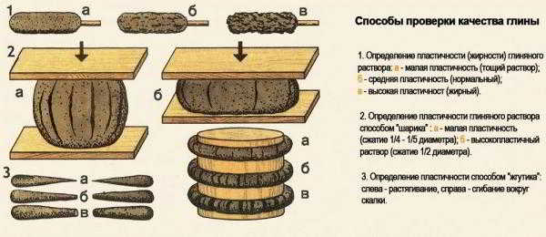 
			Шамотная глина своими руками		