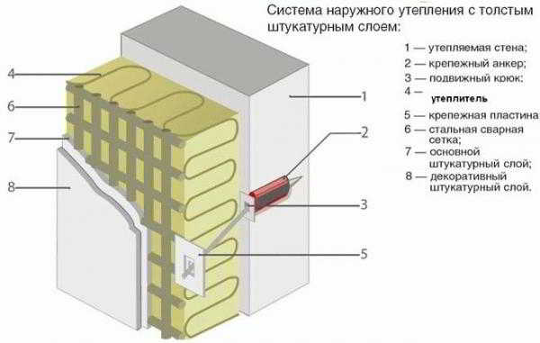 
			Системы мокрых фасадов		