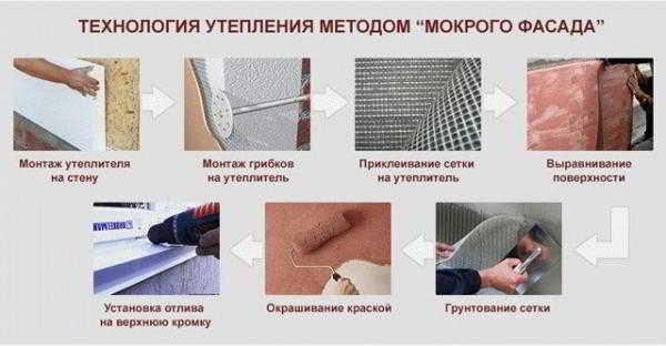 
			Системы мокрых фасадов		