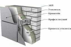 
			Системы мокрых фасадов		