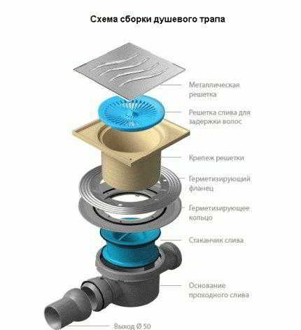 
			Слив для душевой		