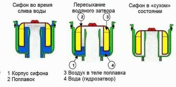 
			Сливные трапы для бани		