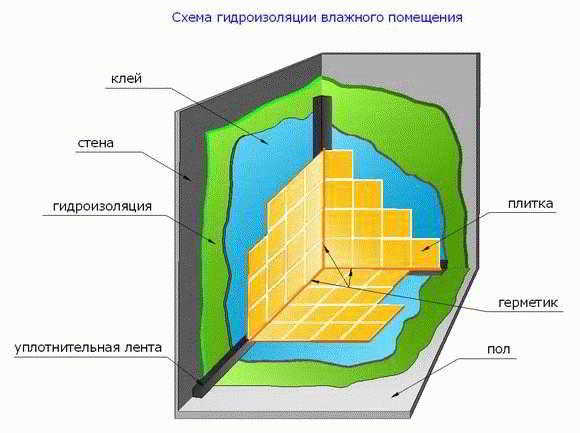 
			Сливные трапы для бани		