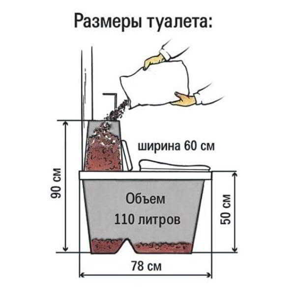 Сохраняем окружающую среду с торфяным биотуалетом для дачи